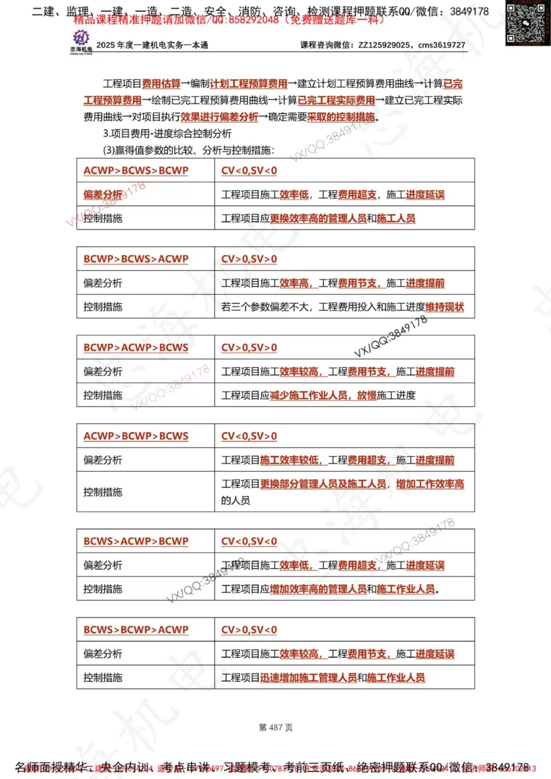 Removed_2025年一建《项目管理》三星考题100道（含答案）_1_2026年一级建造师_2026年一建管理_2025年一建管理SVIP_05-考前密训✿央企特训✿机构普押_14-管理《三星高频100题》233