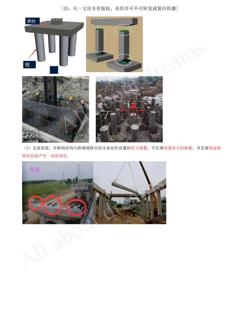 2025-09-第2章-城市桥梁工程（一）_2026年一级建造师_2026年一建市政_2025年一建市政SVIP_02-基础精讲✿高端面授✿深度强化_10-市政《天一精讲班》潘旭、董雨佳KL_董雨佳_讲义