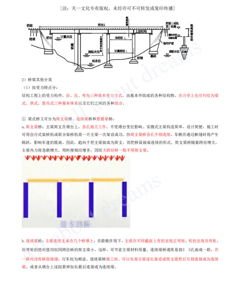 2025-09-第2章-城市桥梁工程（一）_2026年一级建造师_2026年一建市政_2025年一建市政SVIP_02-基础精讲✿高端面授✿深度强化_10-市政《天一精讲班》潘旭、董雨佳KL_董雨佳_讲义