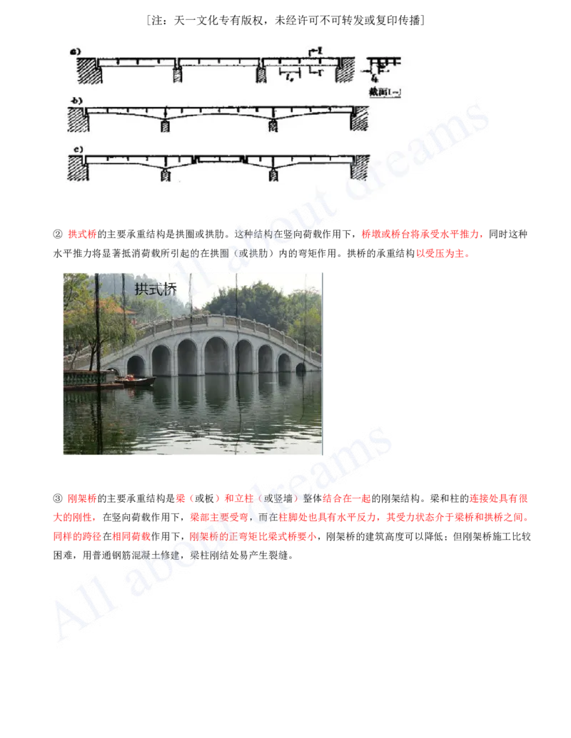 2025-09-第2章-城市桥梁工程（一）_2026年一级建造师_2026年一建市政_2025年一建市政SVIP_02-基础精讲✿高端面授✿深度强化_10-市政《天一精讲班》潘旭、董雨佳KL_董雨佳_讲义