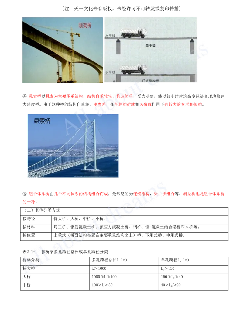 2025-09-第2章-城市桥梁工程（一）_2026年一级建造师_2026年一建市政_2025年一建市政SVIP_02-基础精讲✿高端面授✿深度强化_10-市政《天一精讲班》潘旭、董雨佳KL_董雨佳_讲义