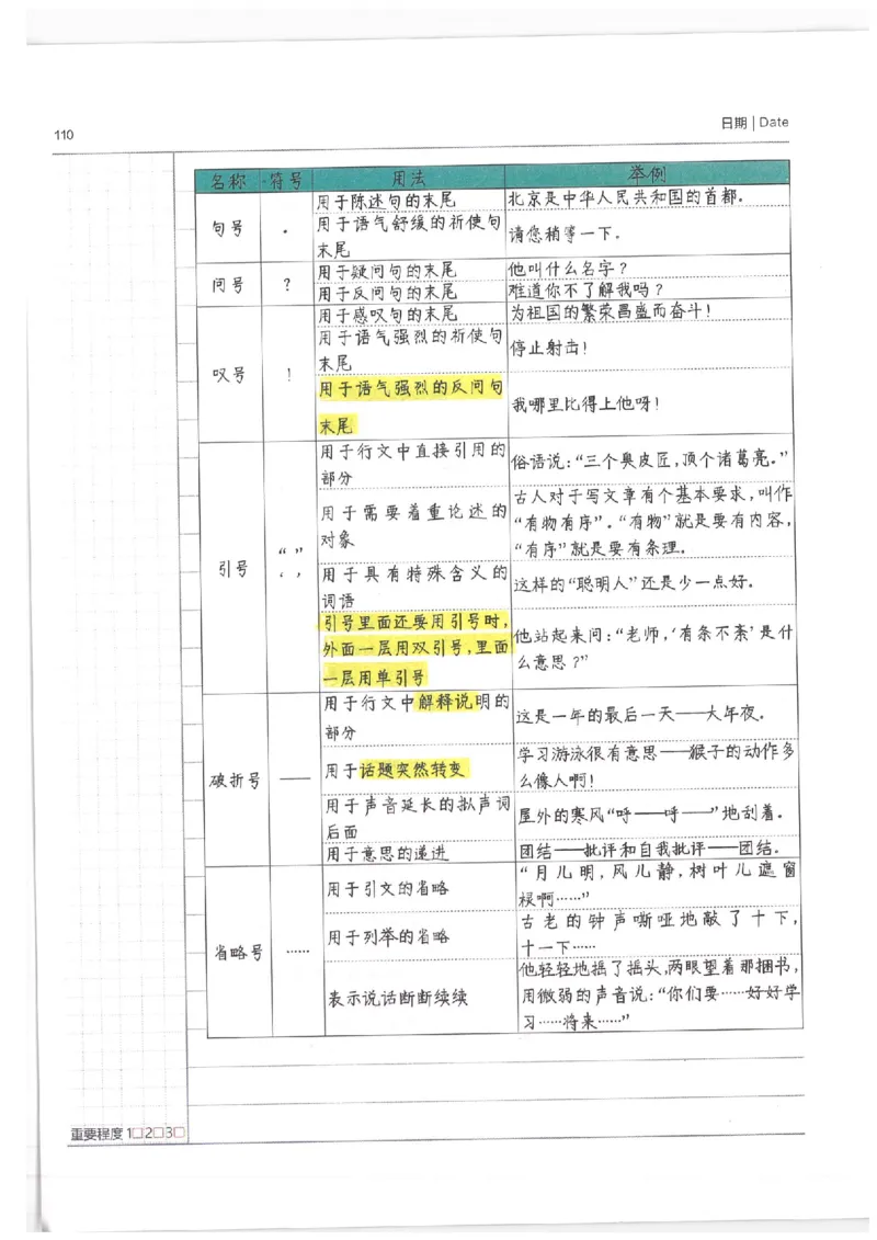 语文小学学霸笔记_上册_小学语数英&mdash;学霸笔记