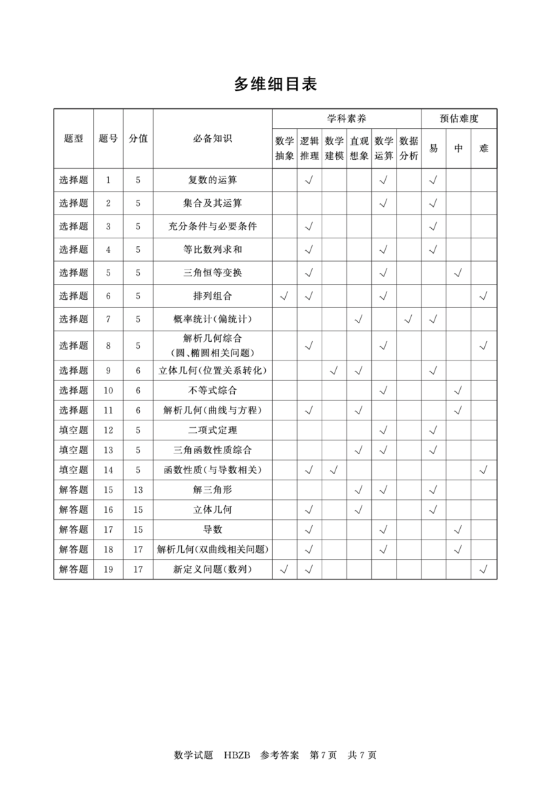 2025年3月高三T8联考数学试卷答案_@高三模考真题_2025年3月高三T8联考试卷及答案