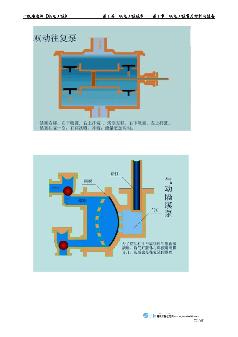 第1章　机电工程常用材料与设备_2026年一级建造师_2026年一建机电_2025年一建机电SVIP_02-基础精讲✿高端面授✿深度强化_04-机电《基础精讲班》康仁杰JG_讲义