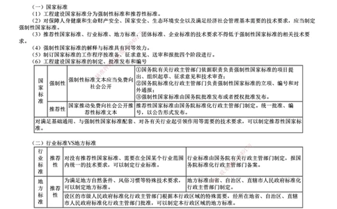 第01讲　工程建设标准、无障碍环境建设制度_2026年一建法规_2025年一建法规SVIP_02-基础精讲✿高端面授✿深度强化_05-法规《基础精讲班》张小强JG