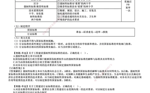 第01讲　工程建设标准、无障碍环境建设制度_2026年一建法规_2025年一建法规SVIP_02-基础精讲✿高端面授✿深度强化_05-法规《基础精讲班》张小强JG