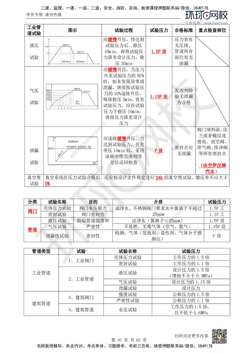 HQ-机电-精选考点_2026年一级建造师_2026年一建机电_2025年一建机电SVIP_01-精华文档✿电子教材✿历年真题_32-机电《精选考点》HQ