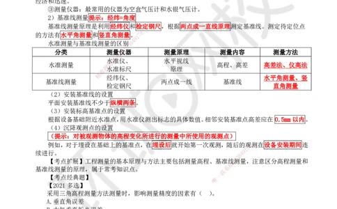 HQ-机电-精选考点_2026年一级建造师_2026年一建机电_2025年一建机电SVIP_01-精华文档✿电子教材✿历年真题_32-机电《精选考点》HQ