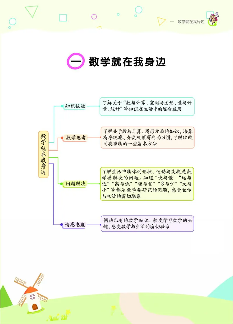 《七彩课堂》BJ版1a_一年级上下册资料_小学一年级学习资料-25年更新版_1-03、小学一年级数学上册_北京课改版_10、电子书籍