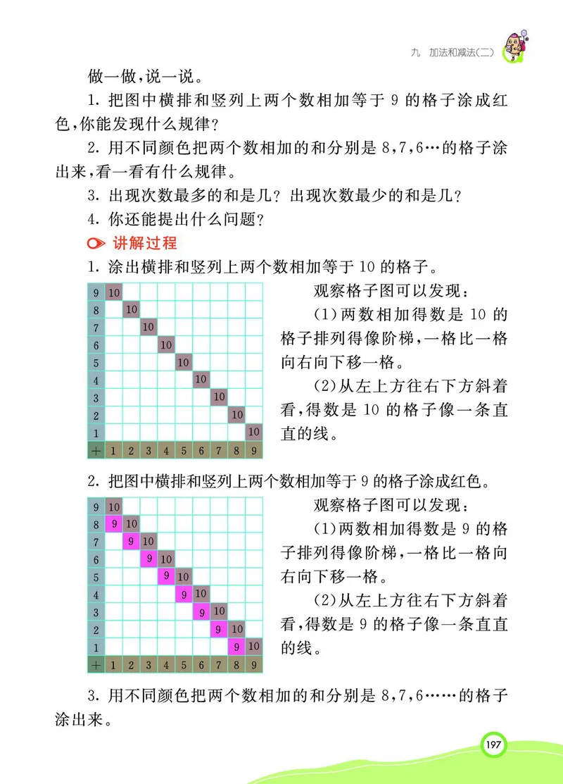 《七彩课堂》BJ版1a_一年级上下册资料_小学一年级学习资料-25年更新版_1-03、小学一年级数学上册_北京课改版_10、电子书籍