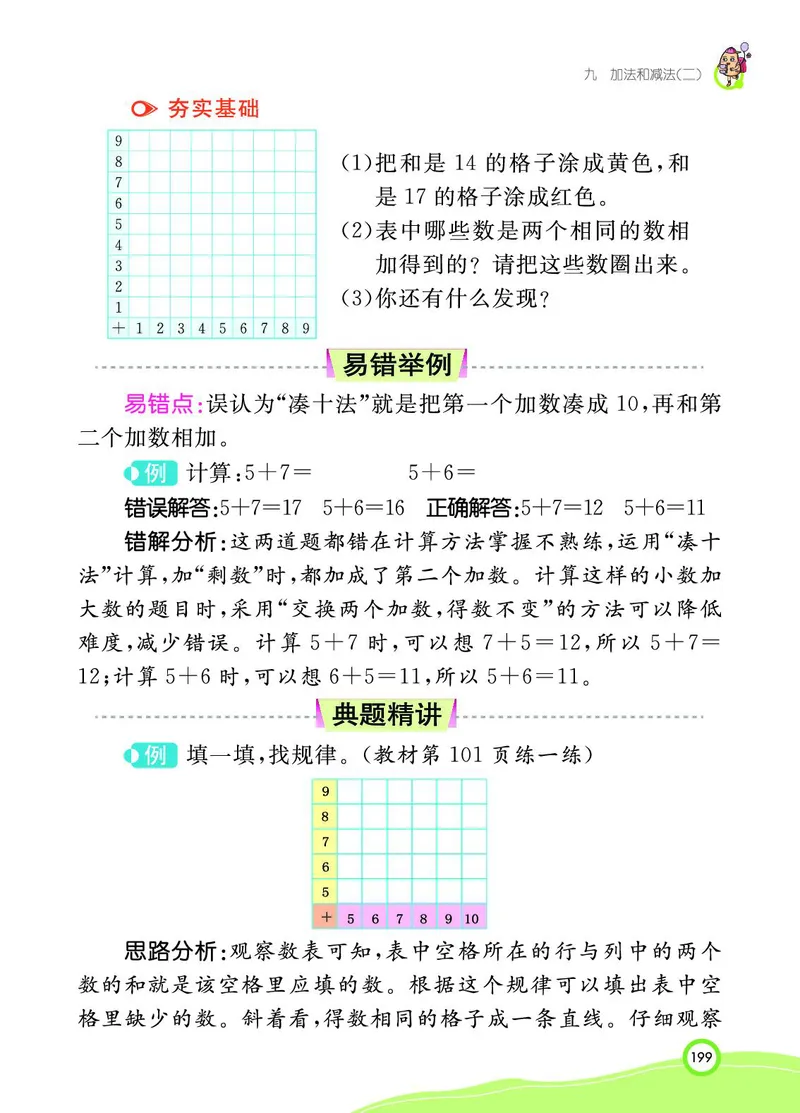 《七彩课堂》BJ版1a_一年级上下册资料_小学一年级学习资料-25年更新版_1-03、小学一年级数学上册_北京课改版_10、电子书籍