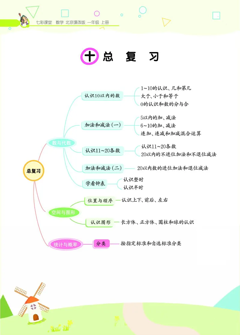 《七彩课堂》BJ版1a_一年级上下册资料_小学一年级学习资料-25年更新版_1-03、小学一年级数学上册_北京课改版_10、电子书籍
