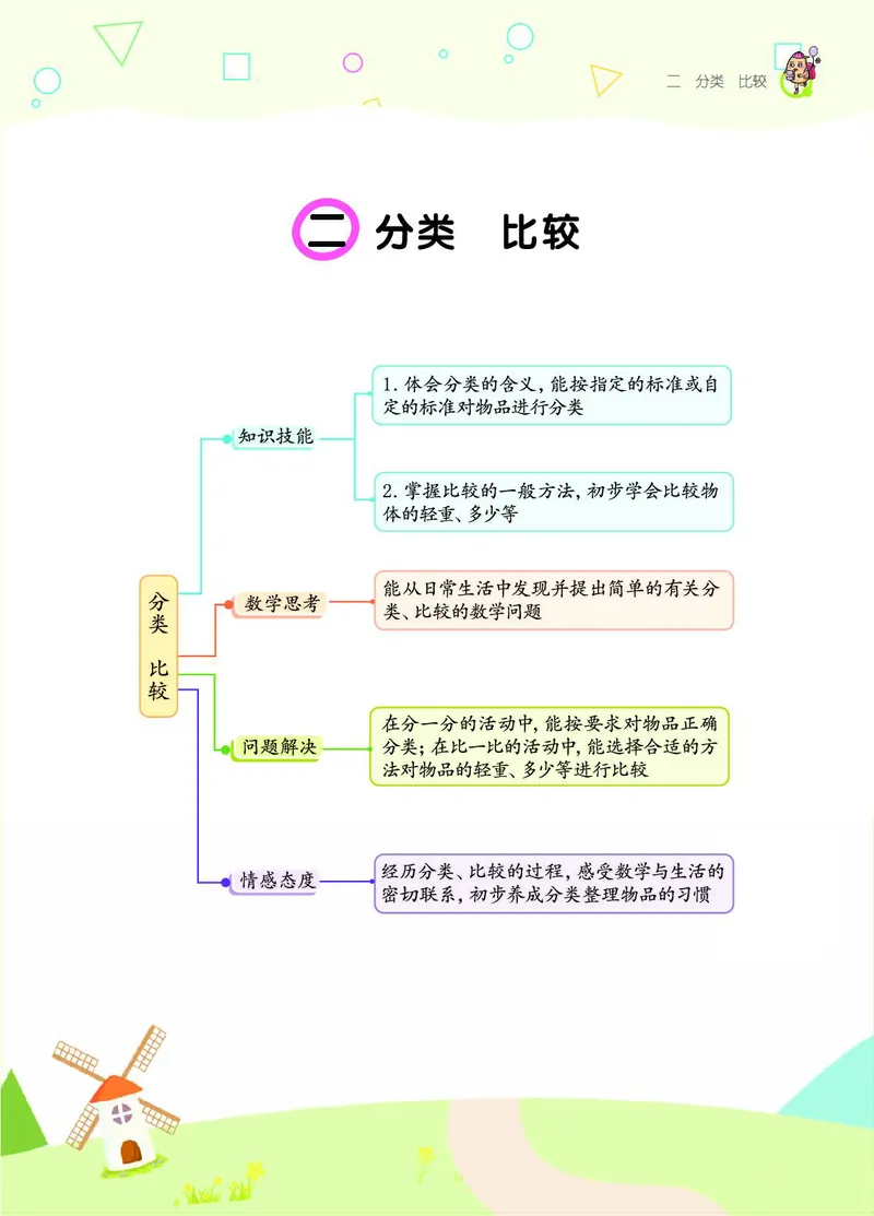 《七彩课堂》BJ版1a_一年级上下册资料_小学一年级学习资料-25年更新版_1-03、小学一年级数学上册_北京课改版_10、电子书籍
