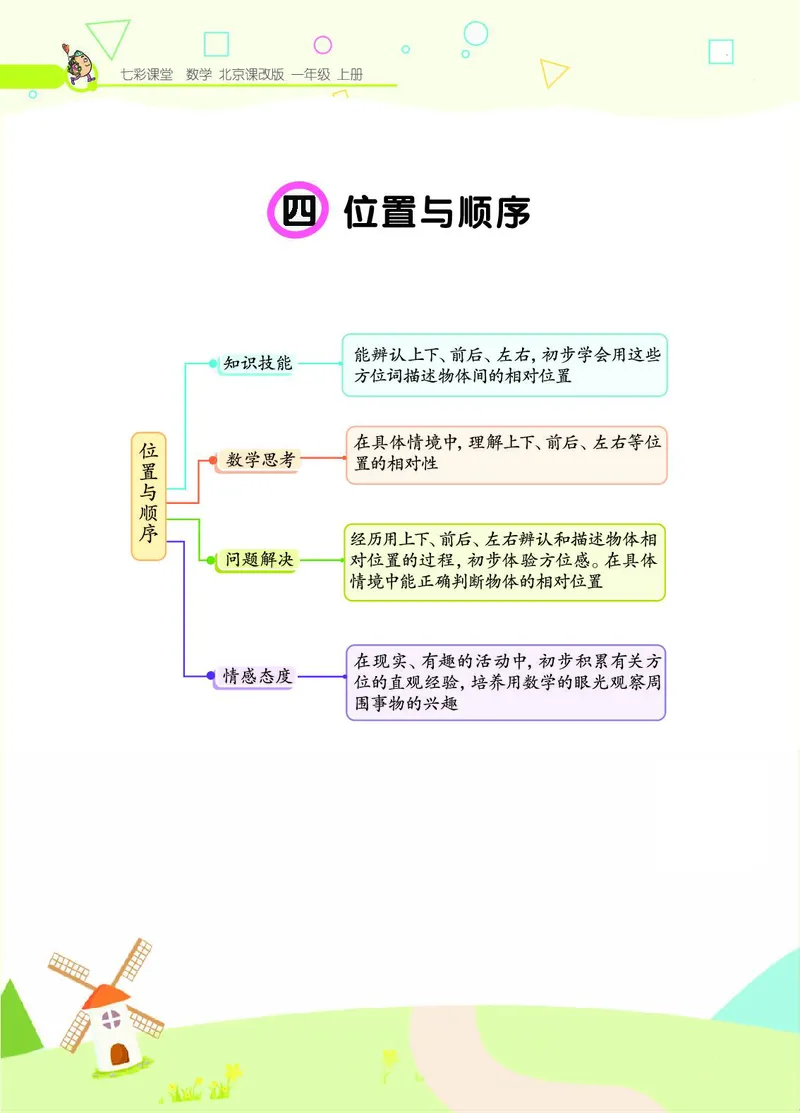 《七彩课堂》BJ版1a_一年级上下册资料_小学一年级学习资料-25年更新版_1-03、小学一年级数学上册_北京课改版_10、电子书籍