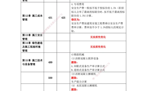 KL-公路-新旧教材对比_2026年一级建造师_2026年一建公路_2025年一建公路SVIP_01-精华文档✿电子教材✿历年真题_13-公路《新旧教材对比》KL