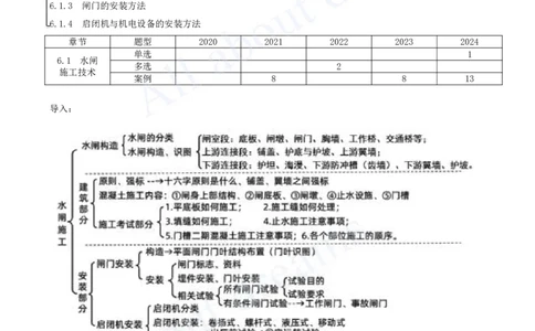 2025-43-第1篇-第6章-6.1-水闸施工技术（一）_2026年一级建造师_2026年一建水利_2025年一建水利SVIP_02-基础精讲✿高端面授✿深度强化_12-水利《天一精讲班》李想KL_讲义