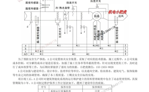 小肥虎-2025《一建机电》考前测试卷（1）_2026年一级建造师_2026年一建机电_2025年一建机电SVIP_04-冲刺串讲✿考点强化✿小灶集训_17-机电《案例百题斩》小肥虎SMR_考前测试卷