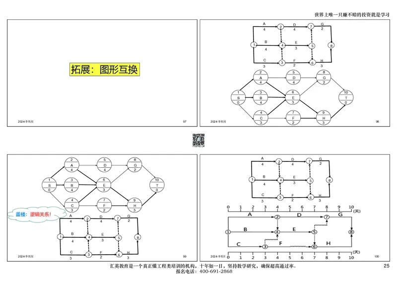 共性案例讲义-打印版_2026年一级建造师_2026年一建公路_2025年一建公路SVIP_02-基础精讲✿高端面授✿深度强化_31-公路《共性案例班》李向国HY