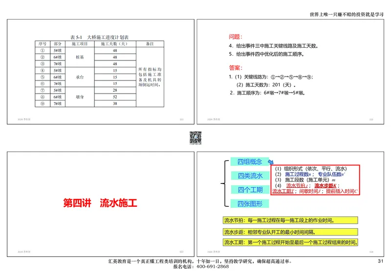 共性案例讲义-打印版_2026年一级建造师_2026年一建公路_2025年一建公路SVIP_02-基础精讲✿高端面授✿深度强化_31-公路《共性案例班》李向国HY
