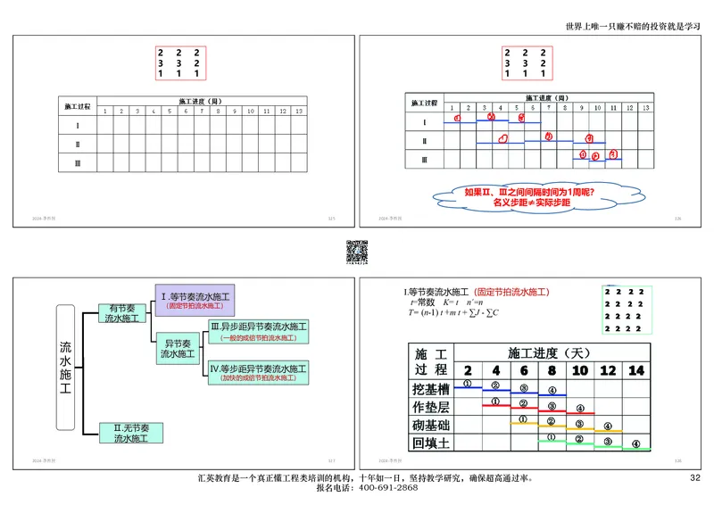 共性案例讲义-打印版_2026年一级建造师_2026年一建公路_2025年一建公路SVIP_02-基础精讲✿高端面授✿深度强化_31-公路《共性案例班》李向国HY