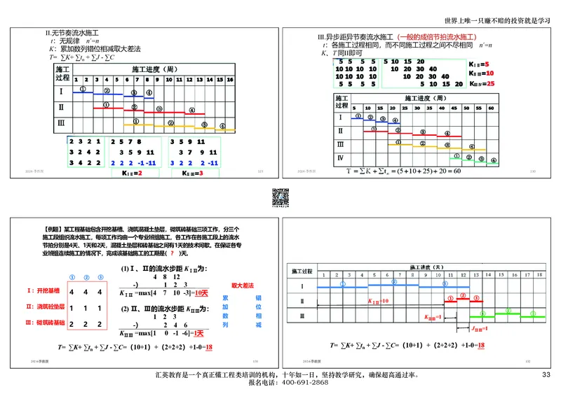 共性案例讲义-打印版_2026年一级建造师_2026年一建公路_2025年一建公路SVIP_02-基础精讲✿高端面授✿深度强化_31-公路《共性案例班》李向国HY