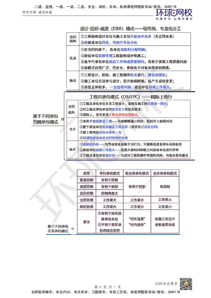 03.第3讲-11工程承包模式_2026年一级建造师_2026年一建管理_2025年一建管理SVIP_02-基础精讲✿高端面授✿深度强化_25-管理《考点精讲班》张君、郑春秋HQ_张君