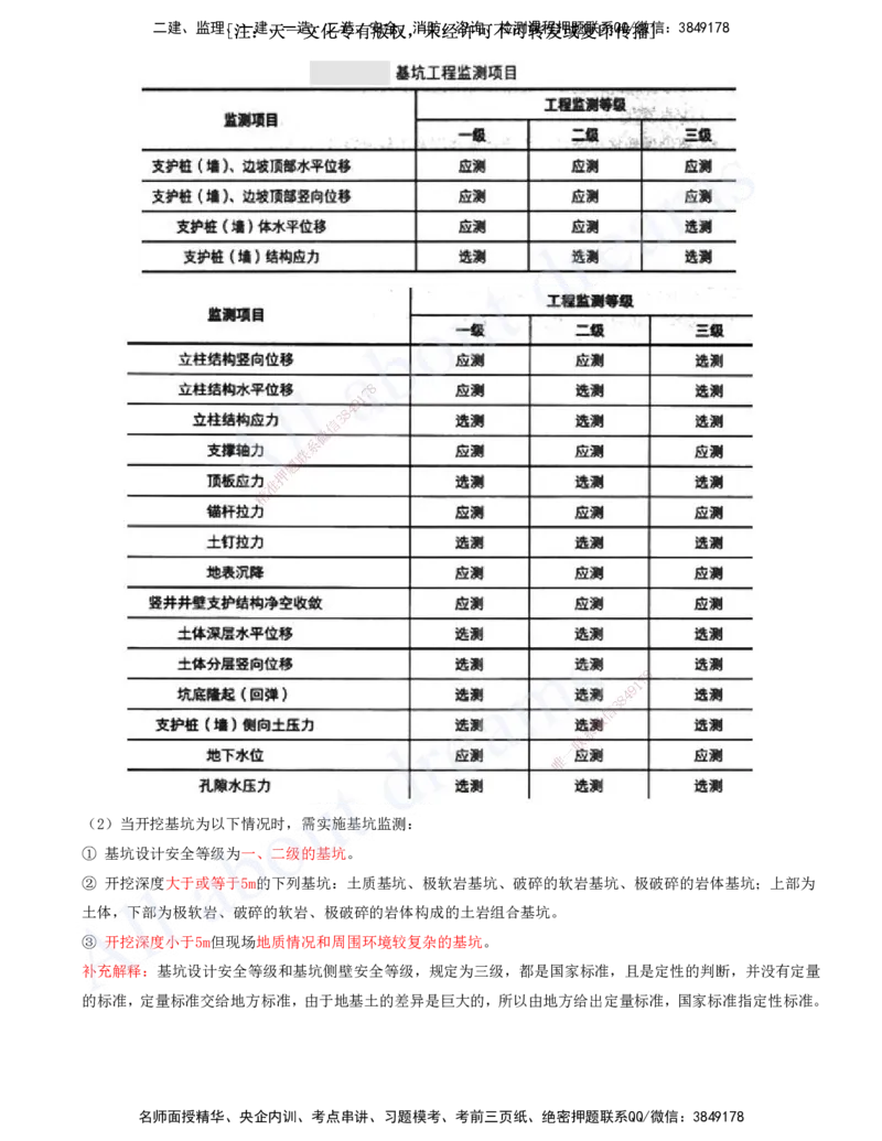 2025-35-第10、11章-施工测量、施工监测_2026年一级建造师_2026年一建市政_2025年一建市政SVIP_02-基础精讲✿高端面授✿深度强化_10-市政《天一精讲班》潘旭、董雨佳KL_董雨佳_讲义
