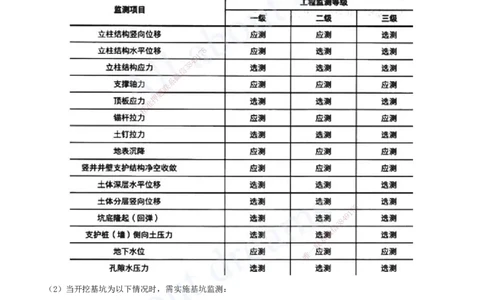 2025-35-第10、11章-施工测量、施工监测_2026年一级建造师_2026年一建市政_2025年一建市政SVIP_02-基础精讲✿高端面授✿深度强化_10-市政《天一精讲班》潘旭、董雨佳KL_董雨佳_讲义