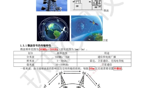03.第3讲-13微波和卫星传输系统_2026年一级建造师_2026年一建通信_2025年一建通信SVIP_02-基础精讲✿高端面授✿深度强化_08-通信《考点精讲班》杨鹏HQ