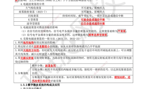 03.第3讲-13微波和卫星传输系统_2026年一级建造师_2026年一建通信_2025年一建通信SVIP_02-基础精讲✿高端面授✿深度强化_08-通信《考点精讲班》杨鹏HQ