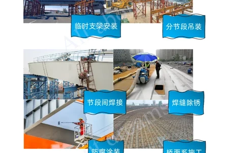 2025-34-第2章-2.4-城市桥梁上部结构施工（五）_2026年一级建造师_2026年一建市政_2025年一建市政SVIP_02-基础精讲✿高端面授✿深度强化_10-市政《天一精讲班》潘旭KL_讲义