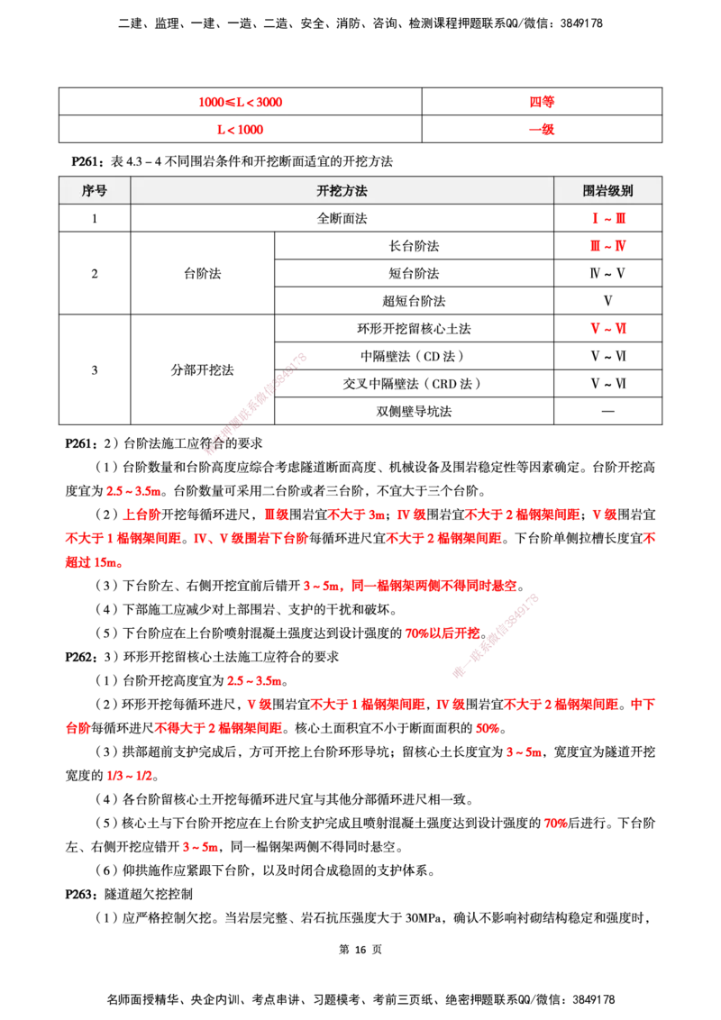WG-公路-考前划书_2026年一级建造师_2026年一建公路_2025年一建公路SVIP_05-考前密训✿央企特训✿机构普押_33-公路《考前画书》WG