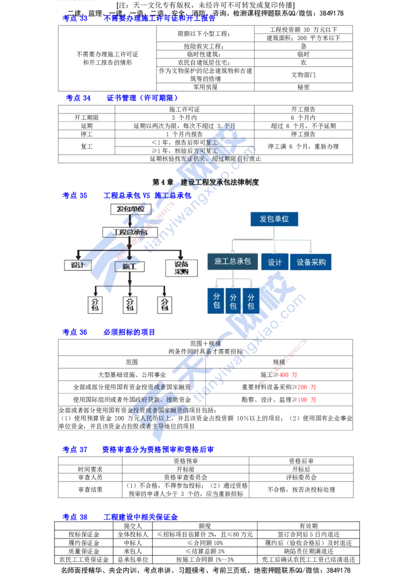 KL-法规-速记100点_2026年一建法规_2025年一建法规SVIP_05-考前密训✿央企特训✿机构普押_26-法规《考前背多分+速记100点》KL