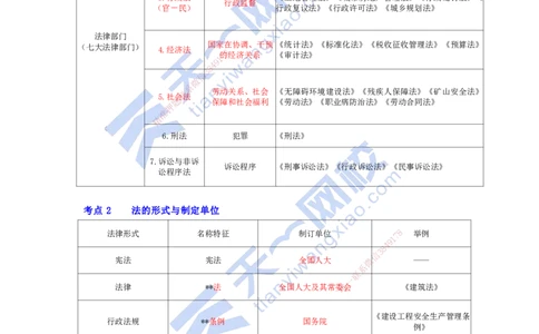 KL-法规-速记100点_2026年一建法规_2025年一建法规SVIP_05-考前密训✿央企特训✿机构普押_26-法规《考前背多分+速记100点》KL