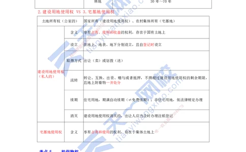 KL-法规-速记100点_2026年一建法规_2025年一建法规SVIP_05-考前密训✿央企特训✿机构普押_26-法规《考前背多分+速记100点》KL