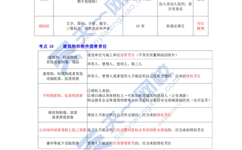 KL-法规-速记100点_2026年一建法规_2025年一建法规SVIP_05-考前密训✿央企特训✿机构普押_26-法规《考前背多分+速记100点》KL