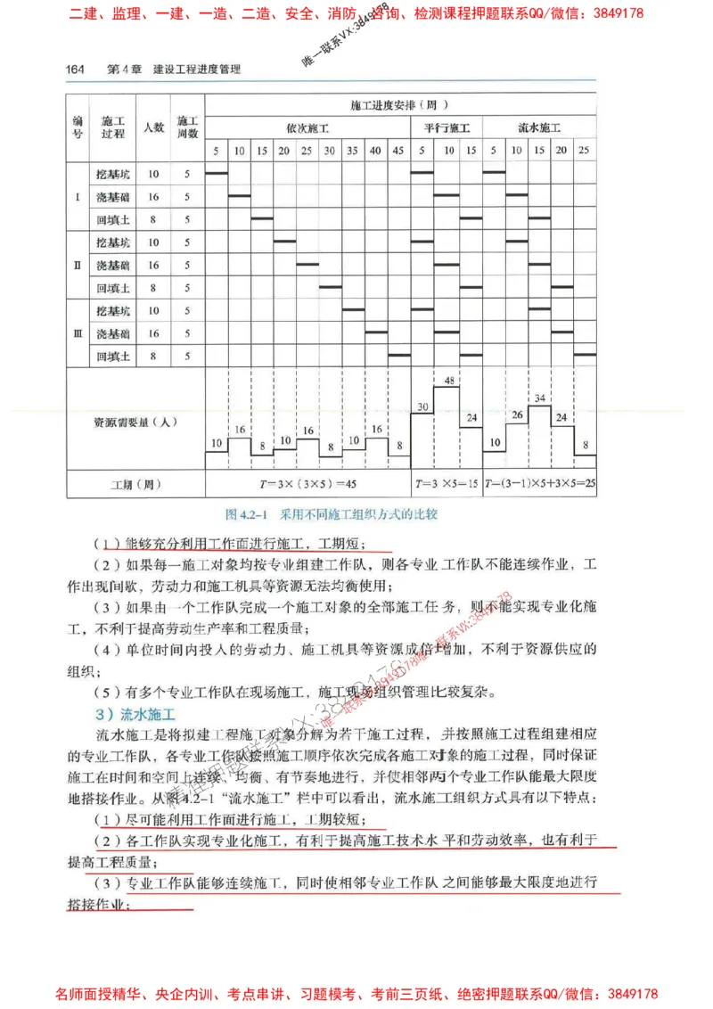 管理-万国封闭集训划书PDF_2026年一级建造师_2026年一建管理_2025年一建管理SVIP_05-考前密训✿央企特训✿机构普押_57-管理《超押画书+试卷》WG推荐