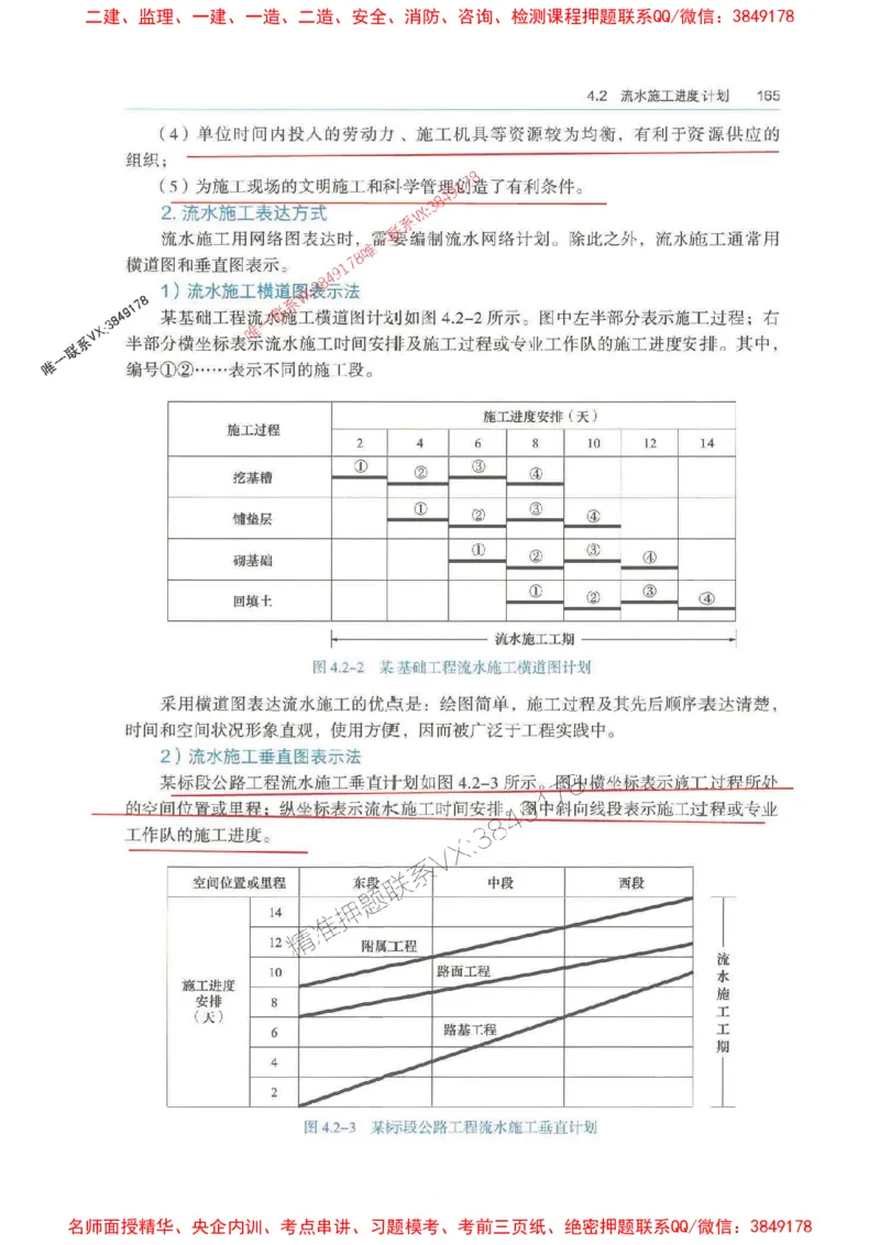 管理-万国封闭集训划书PDF_2026年一级建造师_2026年一建管理_2025年一建管理SVIP_05-考前密训✿央企特训✿机构普押_57-管理《超押画书+试卷》WG推荐