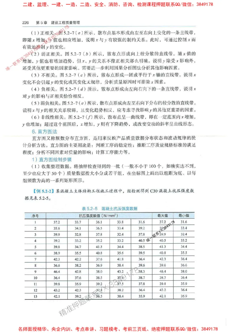 管理-万国封闭集训划书PDF_2026年一级建造师_2026年一建管理_2025年一建管理SVIP_05-考前密训✿央企特训✿机构普押_57-管理《超押画书+试卷》WG推荐