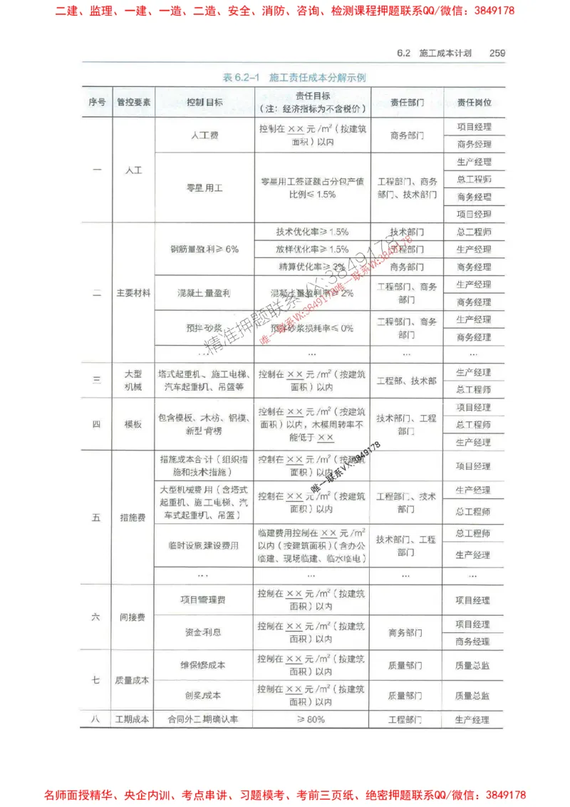 管理-万国封闭集训划书PDF_2026年一级建造师_2026年一建管理_2025年一建管理SVIP_05-考前密训✿央企特训✿机构普押_57-管理《超押画书+试卷》WG推荐
