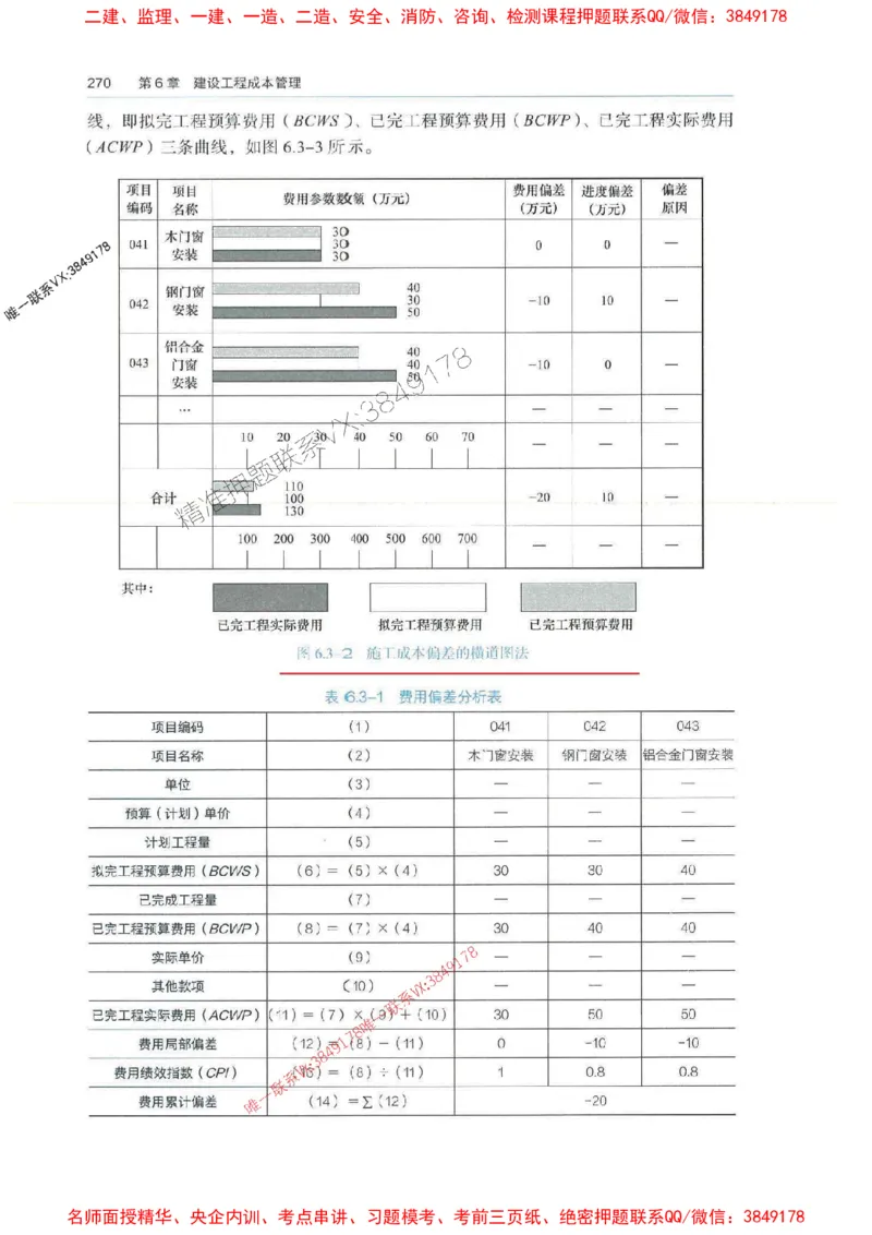 管理-万国封闭集训划书PDF_2026年一级建造师_2026年一建管理_2025年一建管理SVIP_05-考前密训✿央企特训✿机构普押_57-管理《超押画书+试卷》WG推荐