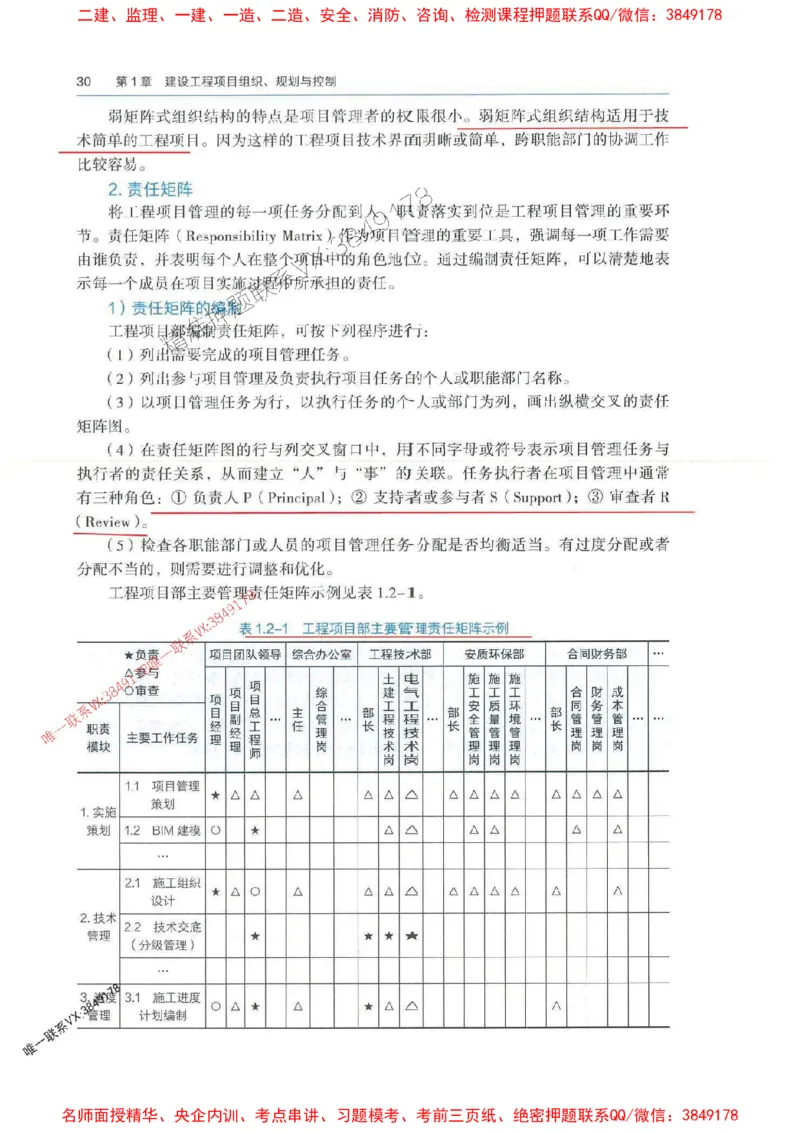 管理-万国封闭集训划书PDF_2026年一级建造师_2026年一建管理_2025年一建管理SVIP_05-考前密训✿央企特训✿机构普押_57-管理《超押画书+试卷》WG推荐