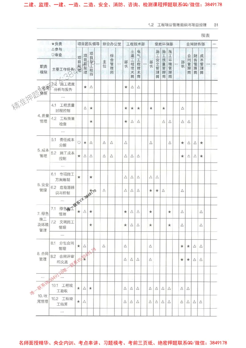 管理-万国封闭集训划书PDF_2026年一级建造师_2026年一建管理_2025年一建管理SVIP_05-考前密训✿央企特训✿机构普押_57-管理《超押画书+试卷》WG推荐