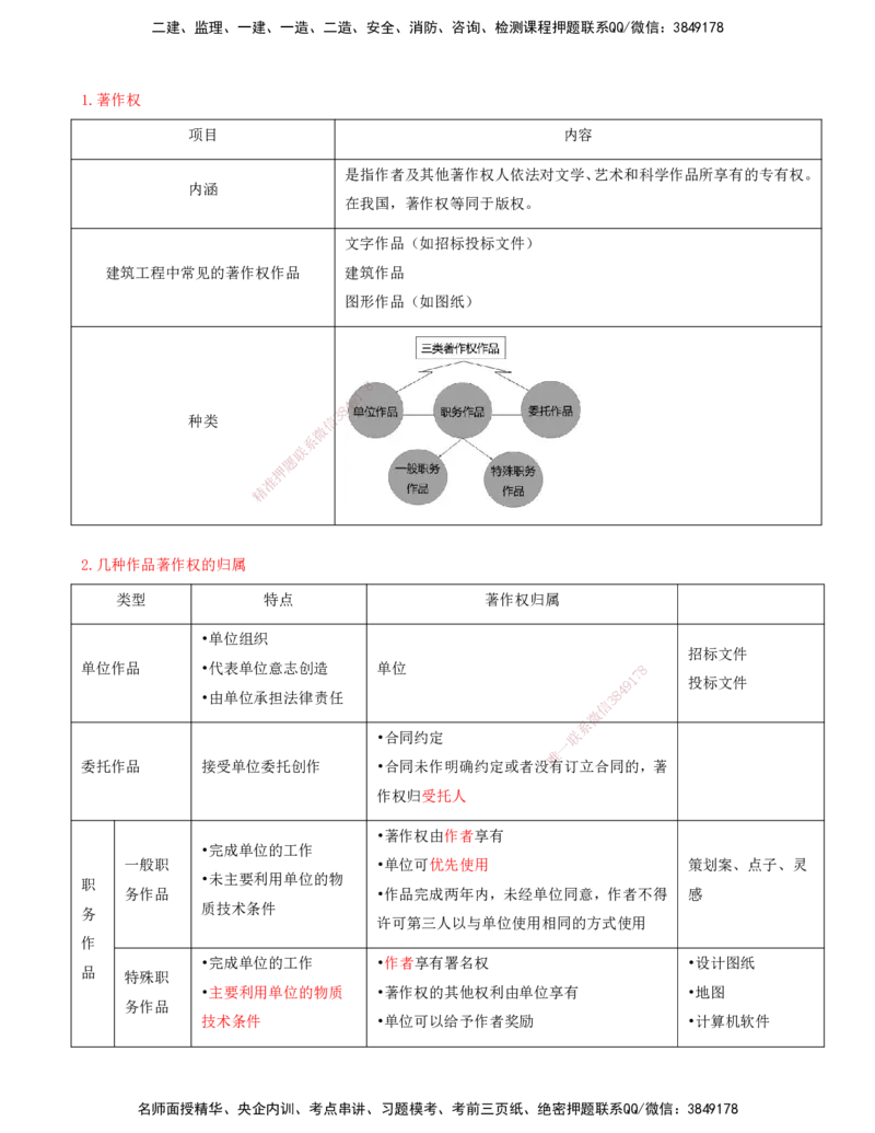 打印版（7月26日）-王竹梅-一建法规-考前密训（集训班）_2026年一建法规_2025年一建法规SVIP_04-冲刺串讲✿考点强化✿小灶集训_19-法规《考前集训班》王竹梅CSW_讲义