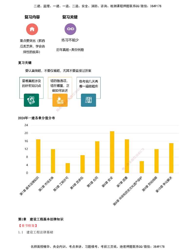 打印版（7月26日）-王竹梅-一建法规-考前密训（集训班）_2026年一建法规_2025年一建法规SVIP_04-冲刺串讲✿考点强化✿小灶集训_19-法规《考前集训班》王竹梅CSW_讲义