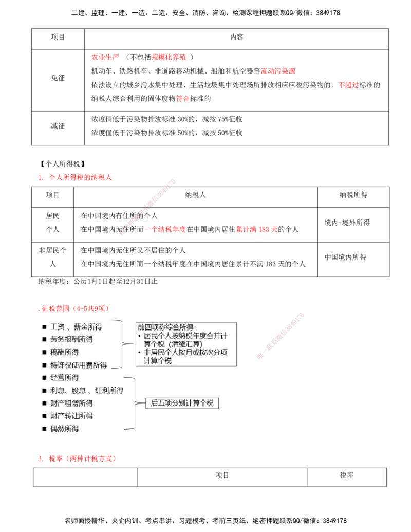 打印版（7月26日）-王竹梅-一建法规-考前密训（集训班）_2026年一建法规_2025年一建法规SVIP_04-冲刺串讲✿考点强化✿小灶集训_19-法规《考前集训班》王竹梅CSW_讲义