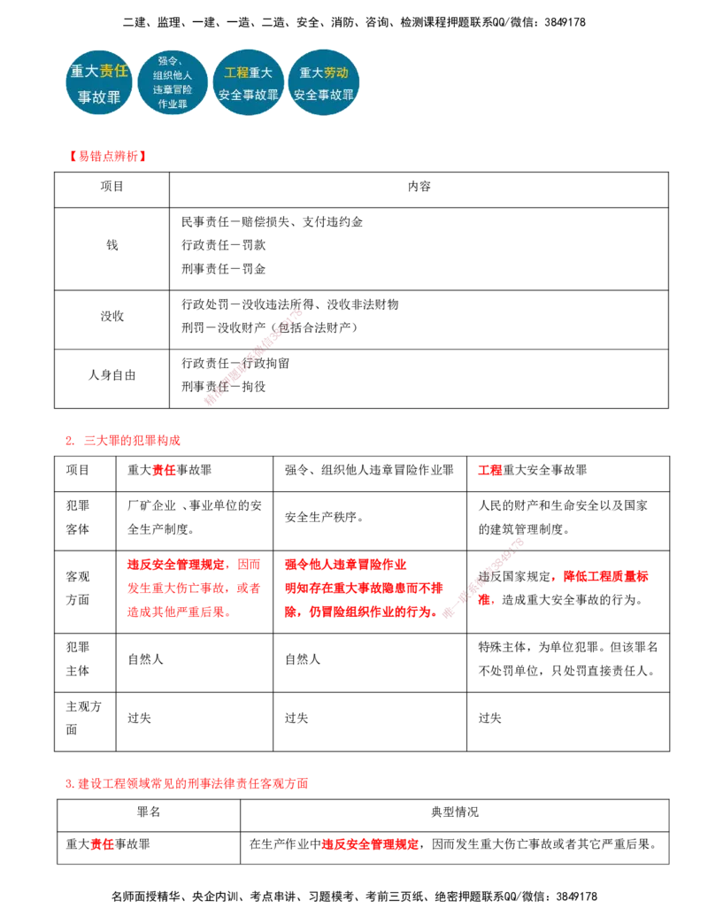 打印版（7月26日）-王竹梅-一建法规-考前密训（集训班）_2026年一建法规_2025年一建法规SVIP_04-冲刺串讲✿考点强化✿小灶集训_19-法规《考前集训班》王竹梅CSW_讲义