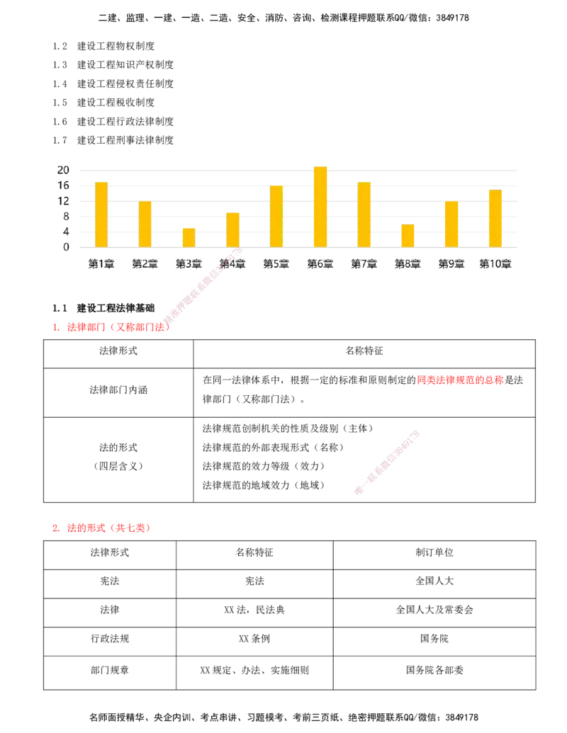 打印版（7月26日）-王竹梅-一建法规-考前密训（集训班）_2026年一建法规_2025年一建法规SVIP_04-冲刺串讲✿考点强化✿小灶集训_19-法规《考前集训班》王竹梅CSW_讲义