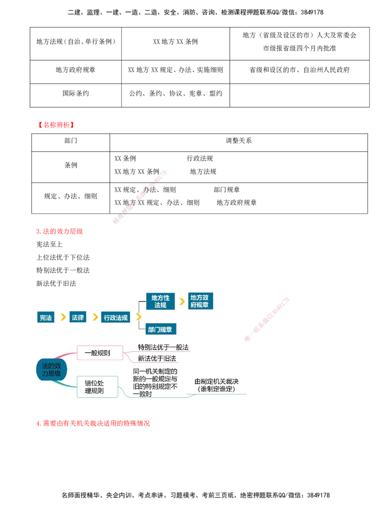 打印版（7月26日）-王竹梅-一建法规-考前密训（集训班）_2026年一建法规_2025年一建法规SVIP_04-冲刺串讲✿考点强化✿小灶集训_19-法规《考前集训班》王竹梅CSW_讲义