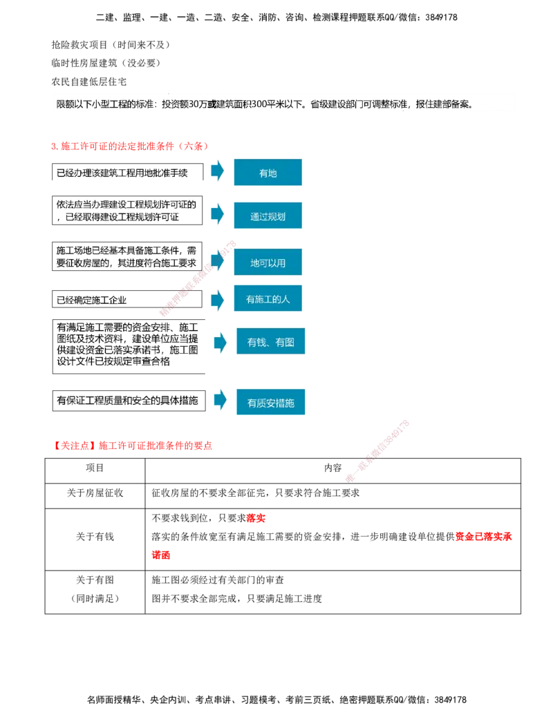 打印版（7月26日）-王竹梅-一建法规-考前密训（集训班）_2026年一建法规_2025年一建法规SVIP_04-冲刺串讲✿考点强化✿小灶集训_19-法规《考前集训班》王竹梅CSW_讲义